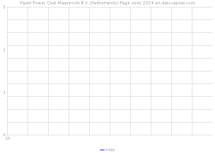 Padel Power Club Maastricht B.V. (Netherlands) Page visits 2024 