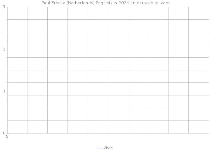 Paul Freeke (Netherlands) Page visits 2024 