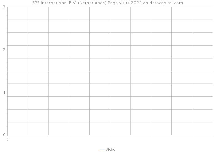 SPS International B.V. (Netherlands) Page visits 2024 