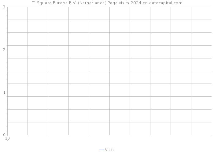 T. Square Europe B.V. (Netherlands) Page visits 2024 