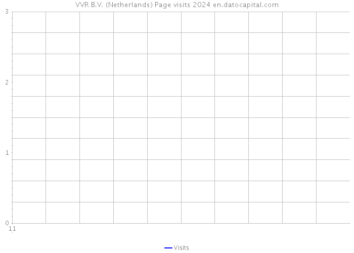 VVR B.V. (Netherlands) Page visits 2024 