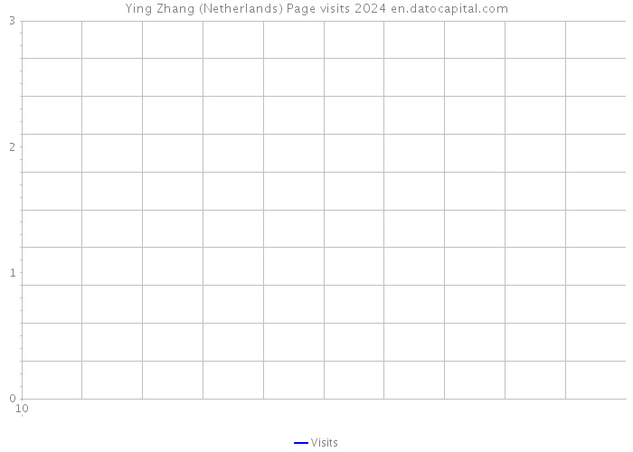 Ying Zhang (Netherlands) Page visits 2024 