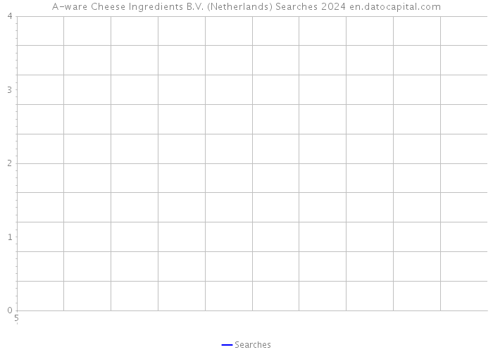 A-ware Cheese Ingredients B.V. (Netherlands) Searches 2024 
