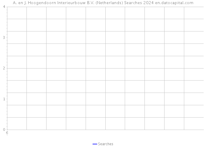 A. en J. Hoogendoorn Interieurbouw B.V. (Netherlands) Searches 2024 