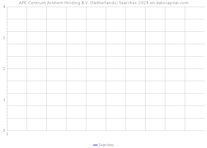 APK Centrum Arnhem Holding B.V. (Netherlands) Searches 2024 