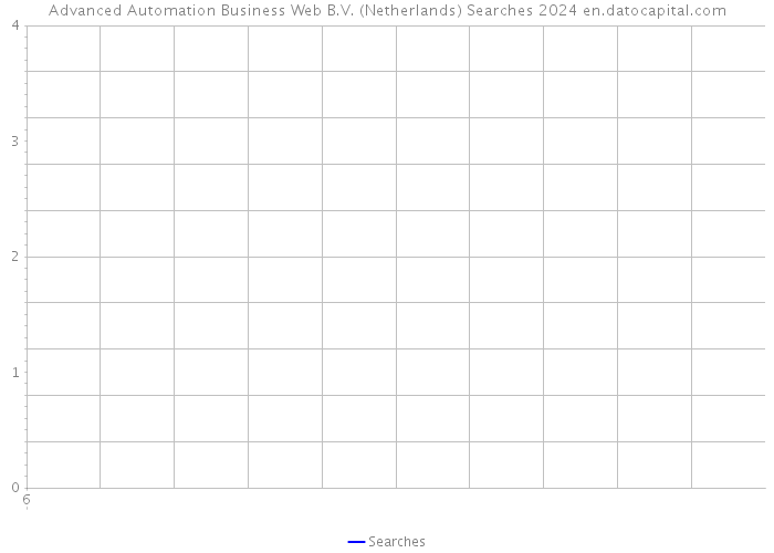 Advanced Automation Business Web B.V. (Netherlands) Searches 2024 