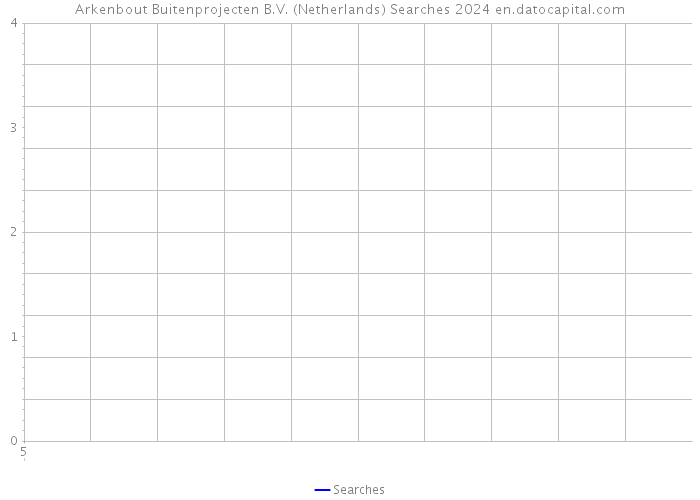 Arkenbout Buitenprojecten B.V. (Netherlands) Searches 2024 