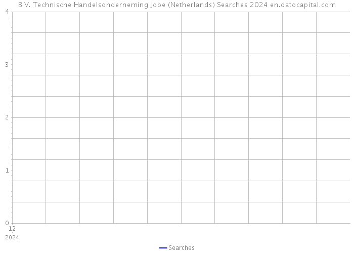B.V. Technische Handelsonderneming Jobe (Netherlands) Searches 2024 