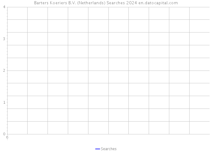 Barters Koeriers B.V. (Netherlands) Searches 2024 