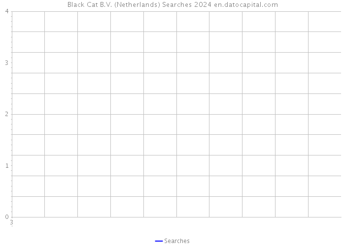 Black Cat B.V. (Netherlands) Searches 2024 