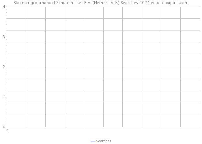 Bloemengroothandel Schuitemaker B.V. (Netherlands) Searches 2024 