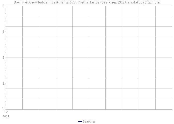 Books & Knowledge Investments N.V. (Netherlands) Searches 2024 