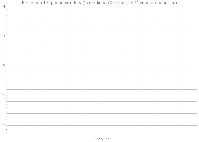 Bredenoord Exploitatiemij B.V. (Netherlands) Searches 2024 