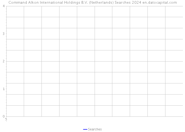 Command Alkon International Holdings B.V. (Netherlands) Searches 2024 