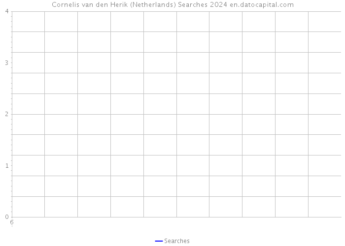 Cornelis van den Herik (Netherlands) Searches 2024 