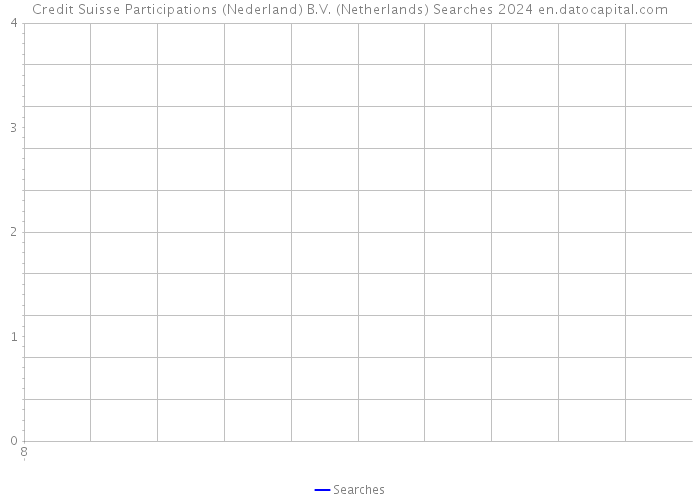 Credit Suisse Participations (Nederland) B.V. (Netherlands) Searches 2024 