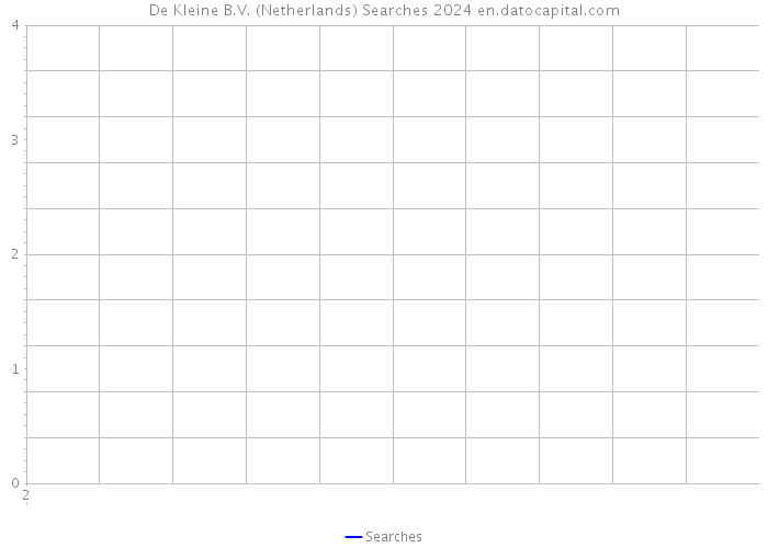 De Kleine B.V. (Netherlands) Searches 2024 