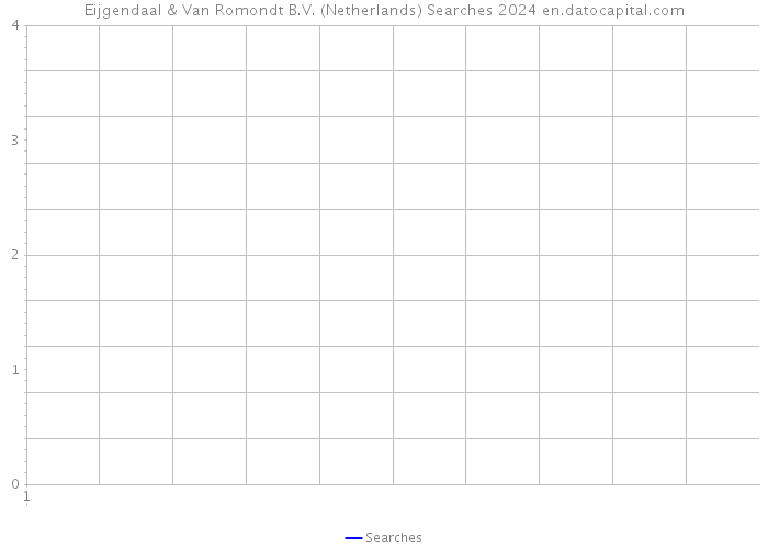 Eijgendaal & Van Romondt B.V. (Netherlands) Searches 2024 