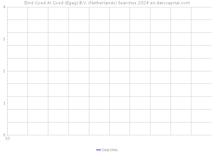Eind Goed Al Goed (Egag) B.V. (Netherlands) Searches 2024 