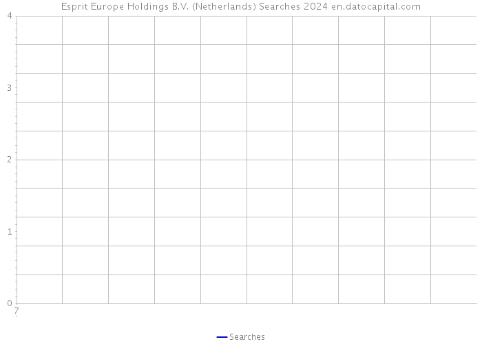 Esprit Europe Holdings B.V. (Netherlands) Searches 2024 