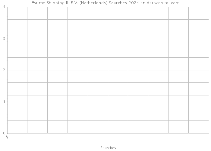Estime Shipping III B.V. (Netherlands) Searches 2024 