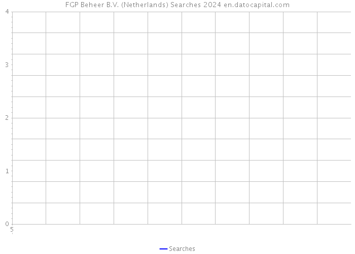 FGP Beheer B.V. (Netherlands) Searches 2024 