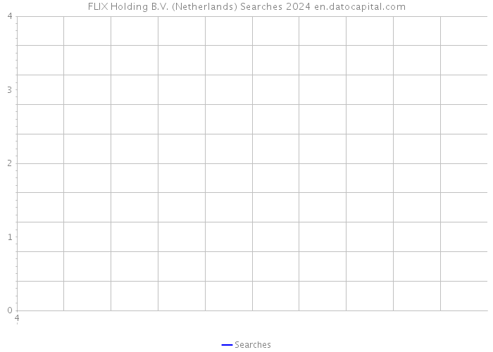 FLIX Holding B.V. (Netherlands) Searches 2024 
