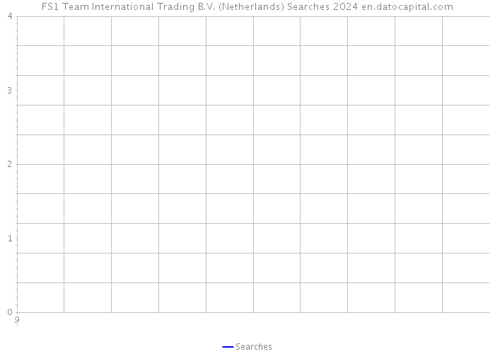 FS1 Team International Trading B.V. (Netherlands) Searches 2024 