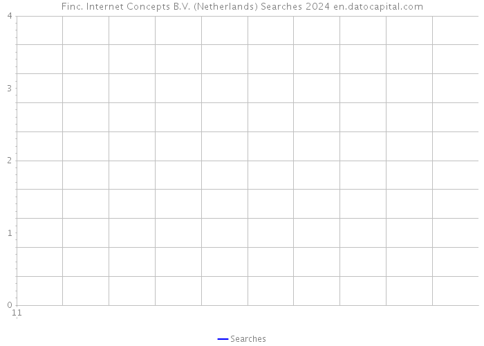 Finc. Internet Concepts B.V. (Netherlands) Searches 2024 