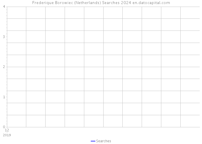 Frederique Borowiec (Netherlands) Searches 2024 