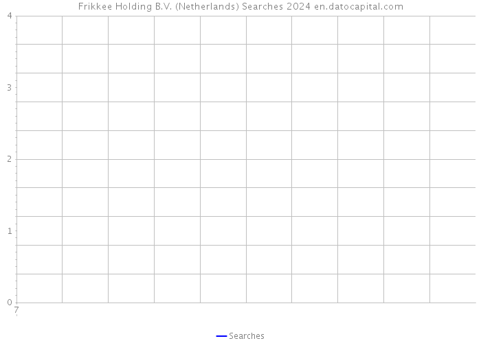 Frikkee Holding B.V. (Netherlands) Searches 2024 