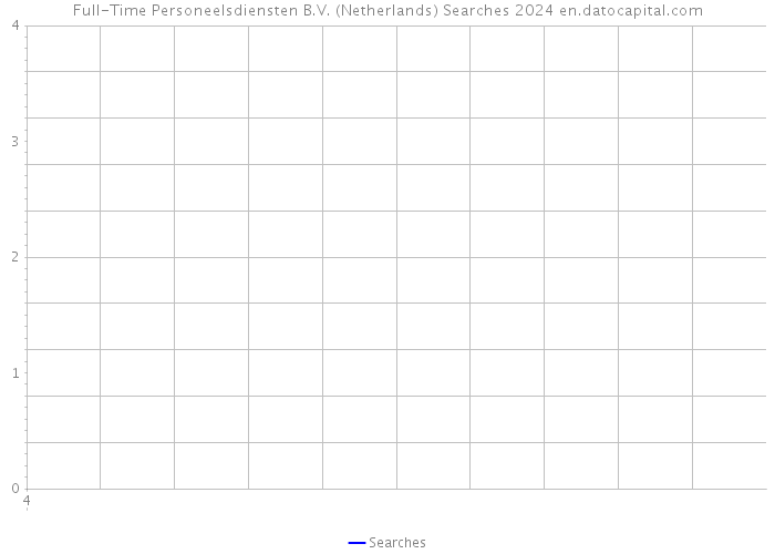 Full-Time Personeelsdiensten B.V. (Netherlands) Searches 2024 