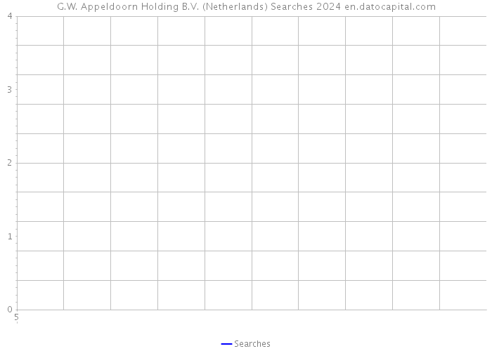 G.W. Appeldoorn Holding B.V. (Netherlands) Searches 2024 