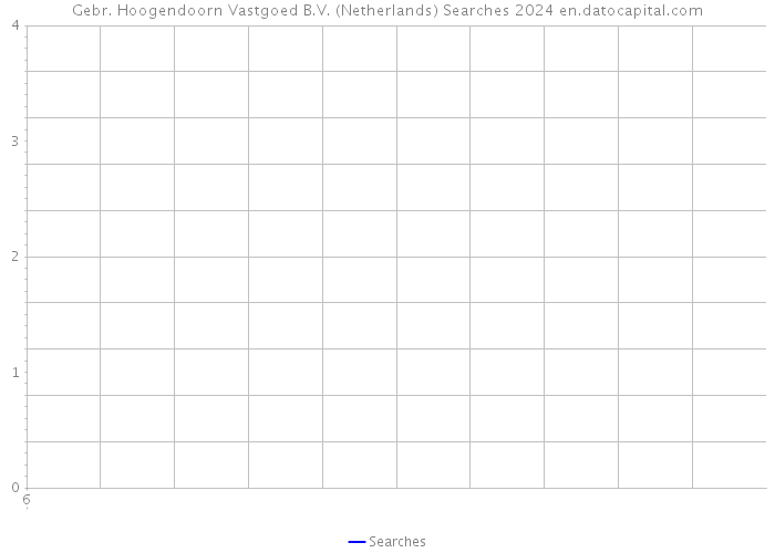 Gebr. Hoogendoorn Vastgoed B.V. (Netherlands) Searches 2024 