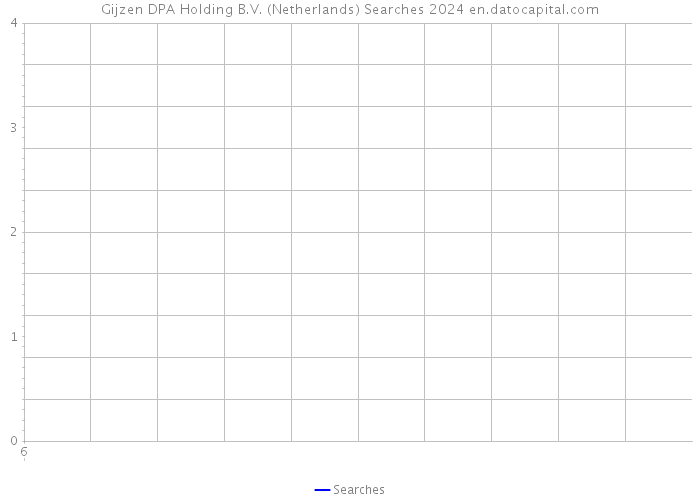 Gijzen DPA Holding B.V. (Netherlands) Searches 2024 