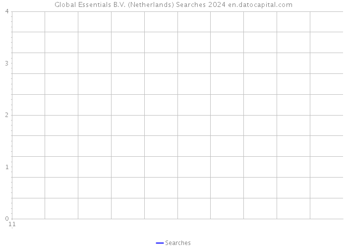 Global Essentials B.V. (Netherlands) Searches 2024 