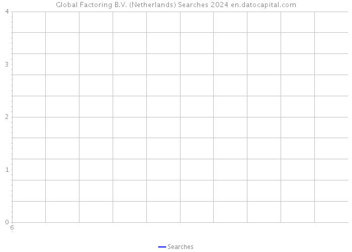 Global Factoring B.V. (Netherlands) Searches 2024 
