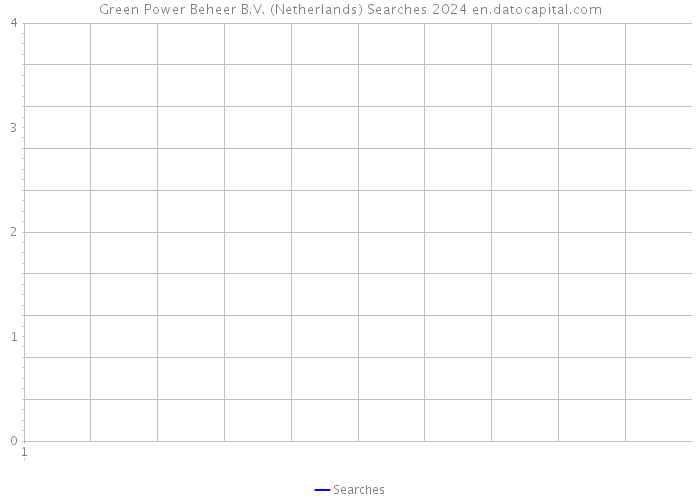 Green Power Beheer B.V. (Netherlands) Searches 2024 