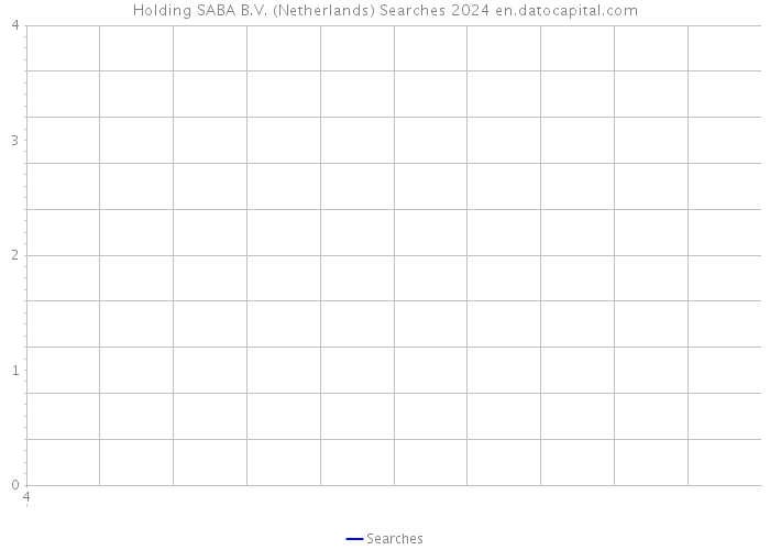 Holding SABA B.V. (Netherlands) Searches 2024 