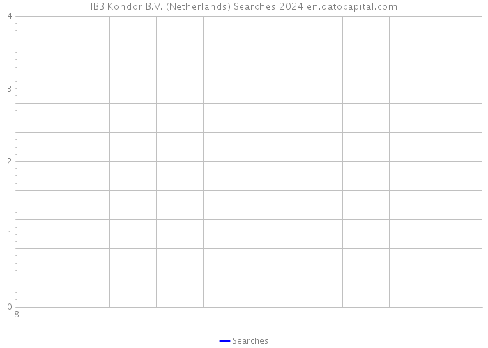 IBB Kondor B.V. (Netherlands) Searches 2024 