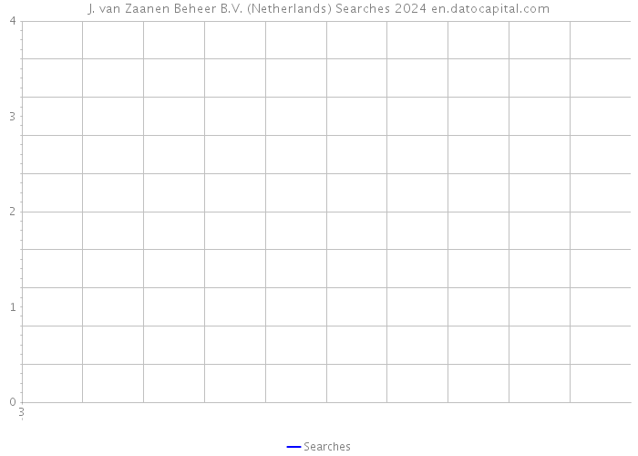 J. van Zaanen Beheer B.V. (Netherlands) Searches 2024 
