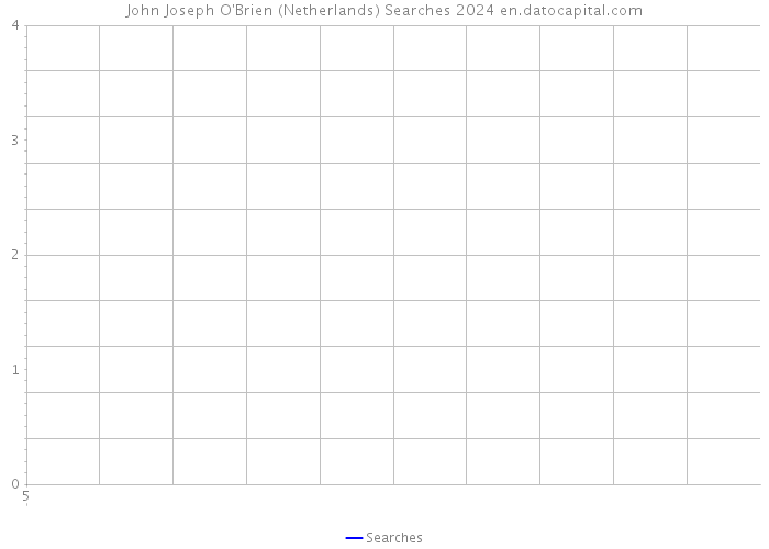 John Joseph O'Brien (Netherlands) Searches 2024 
