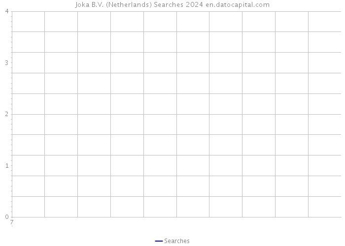 Joka B.V. (Netherlands) Searches 2024 