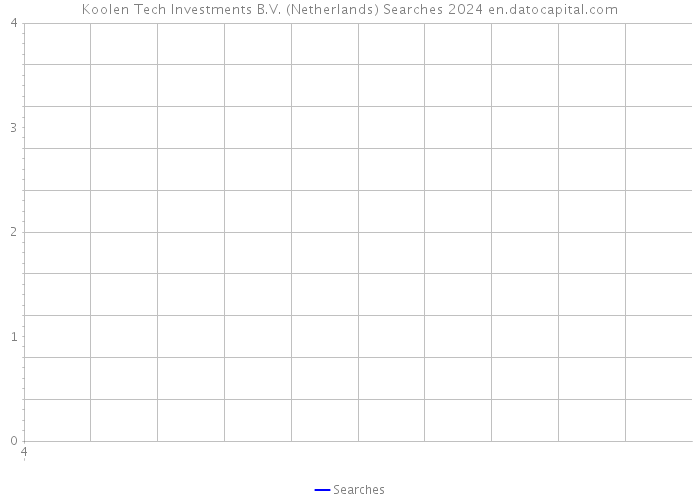 Koolen Tech Investments B.V. (Netherlands) Searches 2024 