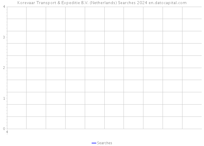 Korevaar Transport & Expeditie B.V. (Netherlands) Searches 2024 