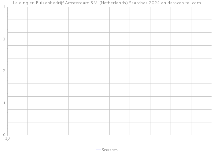 Leiding en Buizenbedrijf Amsterdam B.V. (Netherlands) Searches 2024 