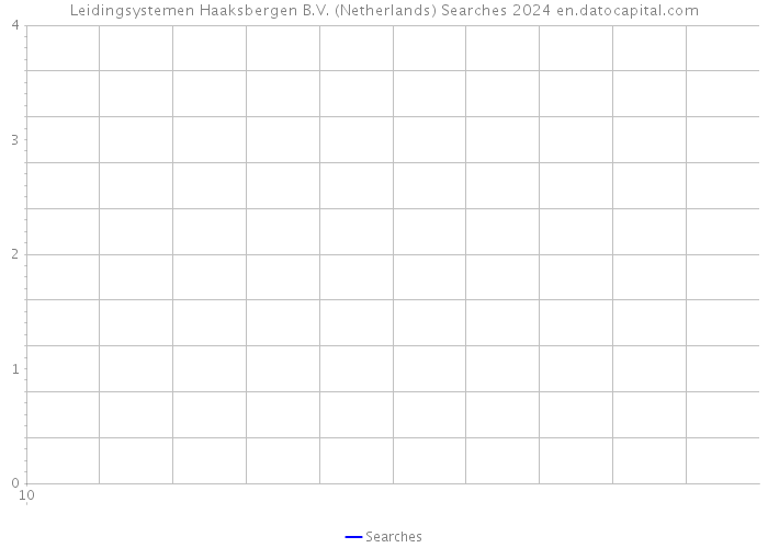 Leidingsystemen Haaksbergen B.V. (Netherlands) Searches 2024 
