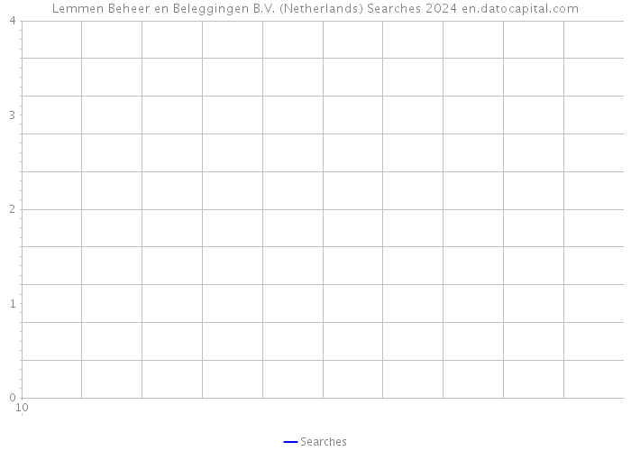 Lemmen Beheer en Beleggingen B.V. (Netherlands) Searches 2024 