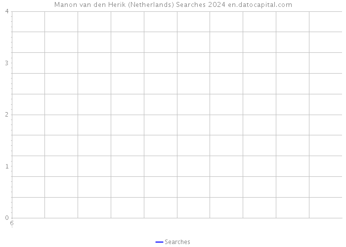 Manon van den Herik (Netherlands) Searches 2024 