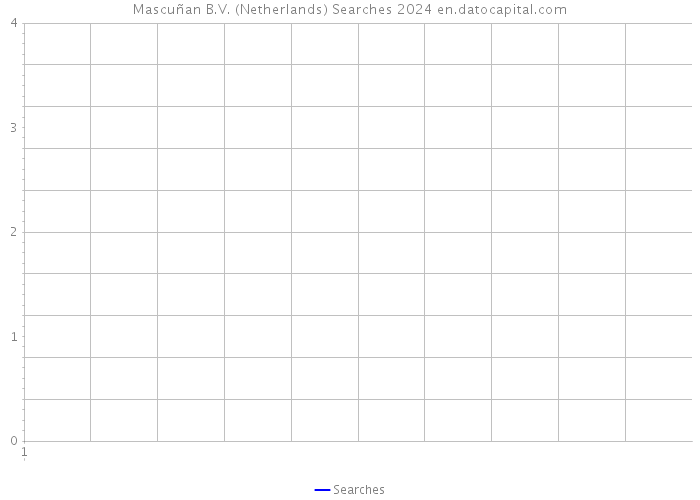 Mascuñan B.V. (Netherlands) Searches 2024 